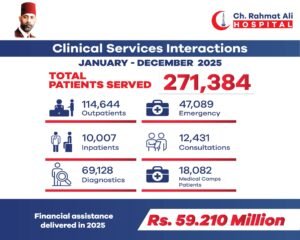 Healing Lives Every Day – Your Support Makes It Possible.